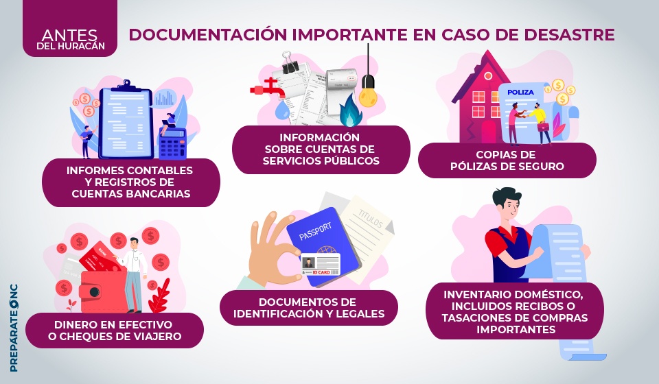 Documentos importantes si deja su casa en un huracán