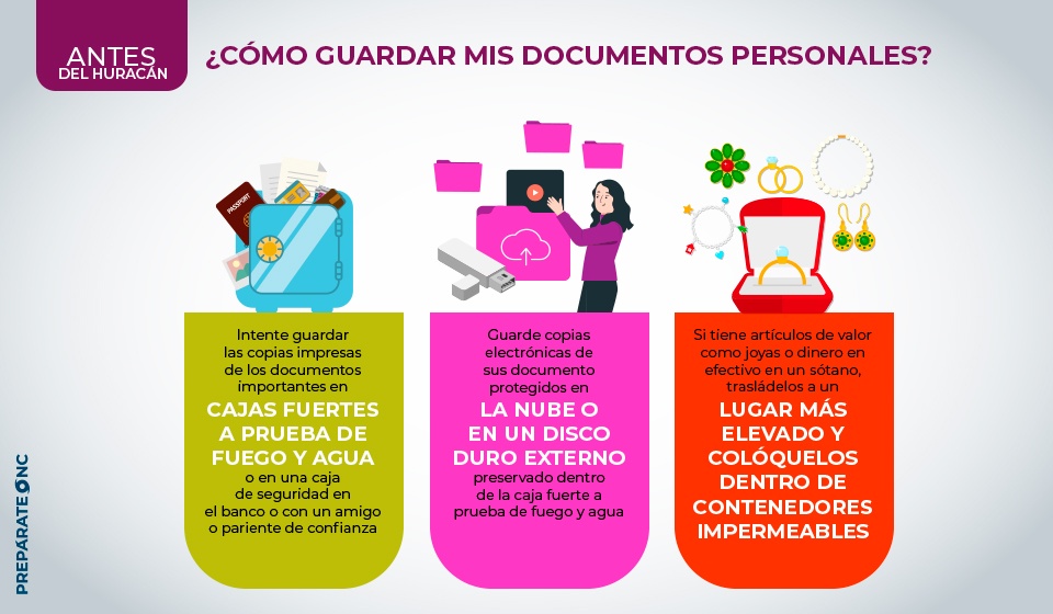 guardar apropiadamente los documentos personales